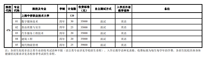 2024年上海市春季高考志愿填報注意事項，可以填報哪些院校專業(yè)？