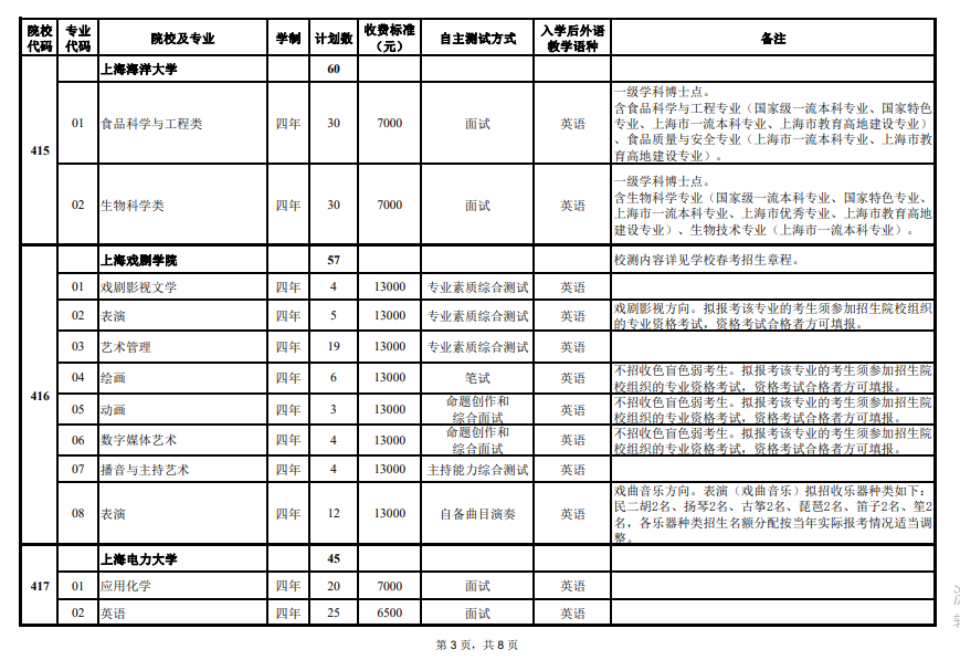 2024年上海市春季高考志愿填報注意事項，可以填報哪些院校專業(yè)？