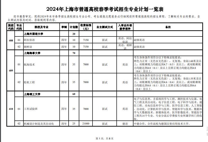 2024年上海市春季高考志愿填報注意事項，可以填報哪些院校專業(yè)？
