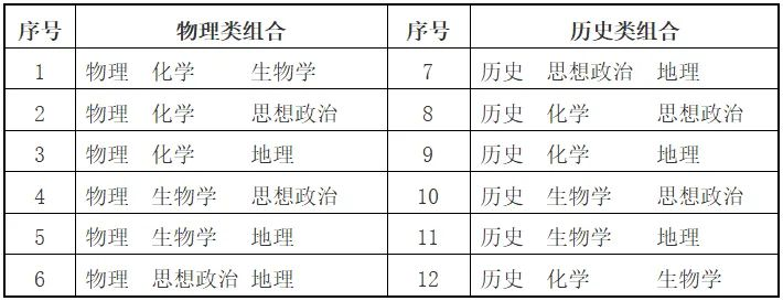 3+1+2新高考模式下選科，為什么要在物理或歷史中首選1門(mén)科目？
