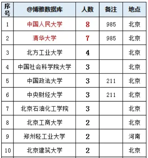 想進(jìn)中國(guó)煙草學(xué)什么專業(yè)最好？中國(guó)煙草哪個(gè)學(xué)校錄取多