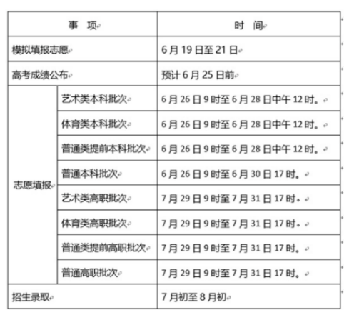 天津高考成績是哪一天可以查 具體幾點(diǎn)