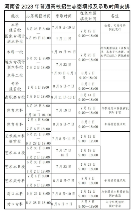 河南高考錄取結(jié)果一般幾天出來(lái) 查詢的方法有哪些