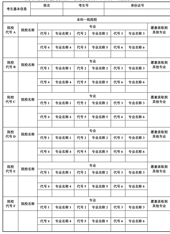 陜西高考填報(bào)志愿的開始時(shí)間 附填報(bào)的樣本