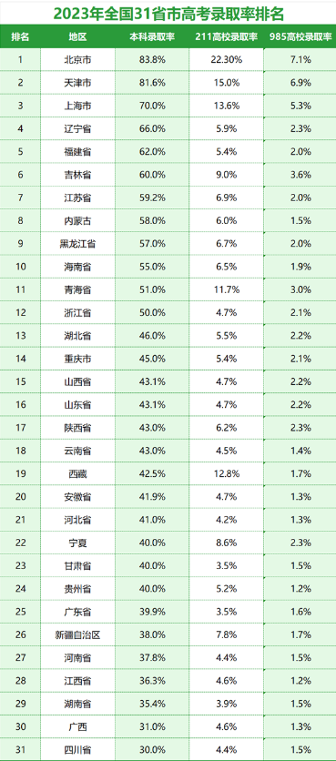 高考人數(shù)比往年多嗎 全國高考人數(shù)統(tǒng)計(jì)