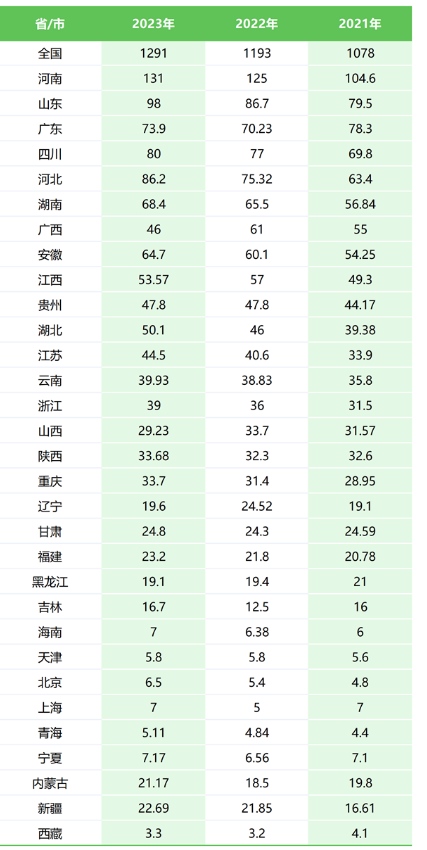 高考人數(shù)比往年多嗎 全國高考人數(shù)統(tǒng)計(jì)