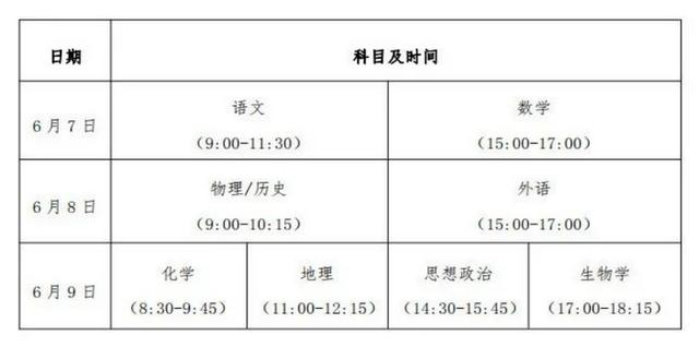貴州2024年新高考使用什么試卷？貴州新高考考試科目有哪些？