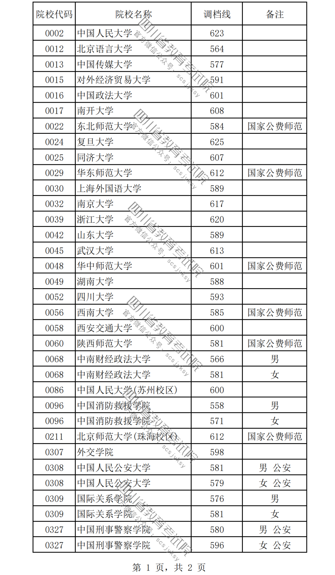 2024女生最容易考上的警校有哪些？附警校名單及錄取分?jǐn)?shù)線一覽表！