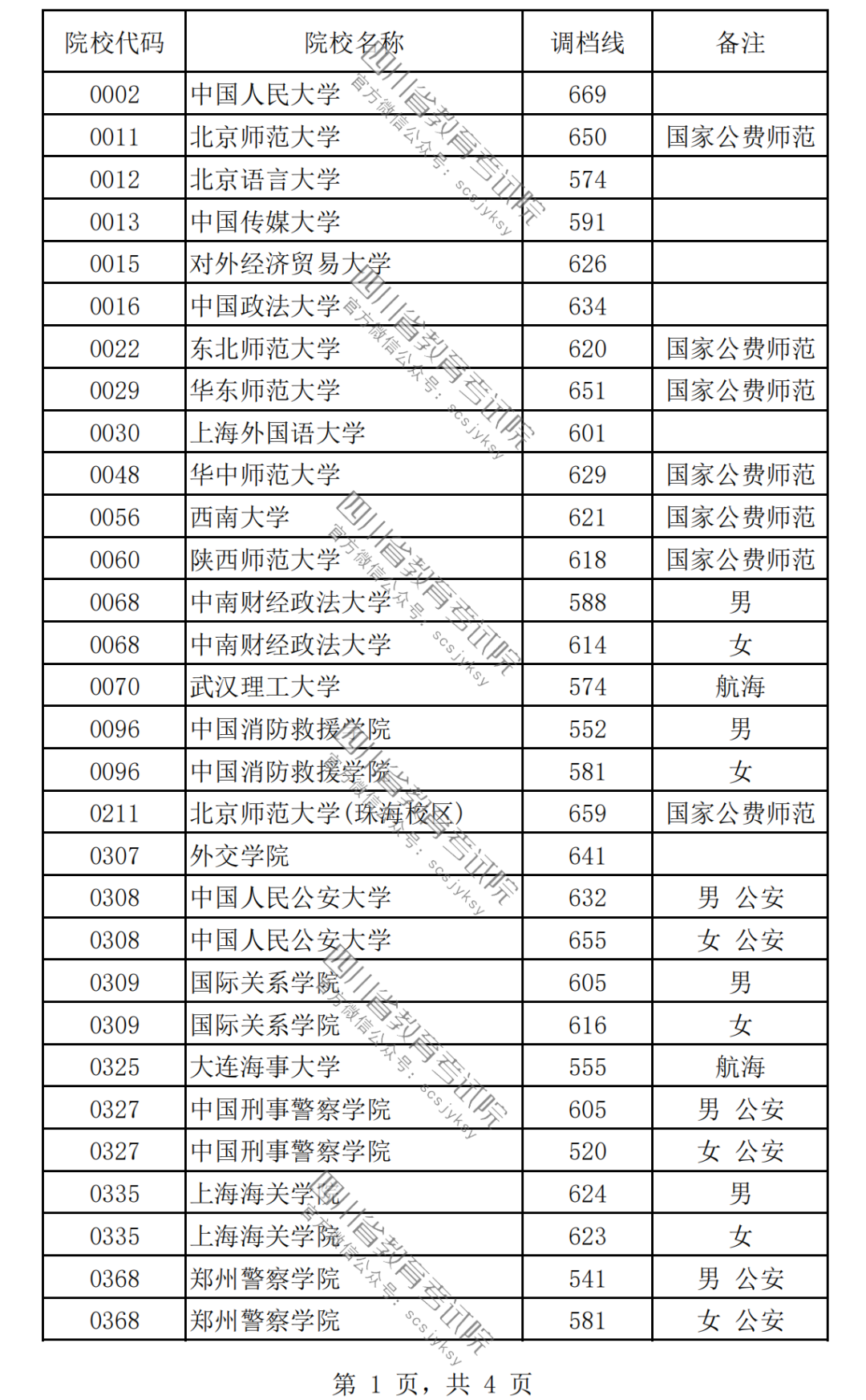 2024女生最容易考上的警校有哪些？附警校名單及錄取分?jǐn)?shù)線一覽表！