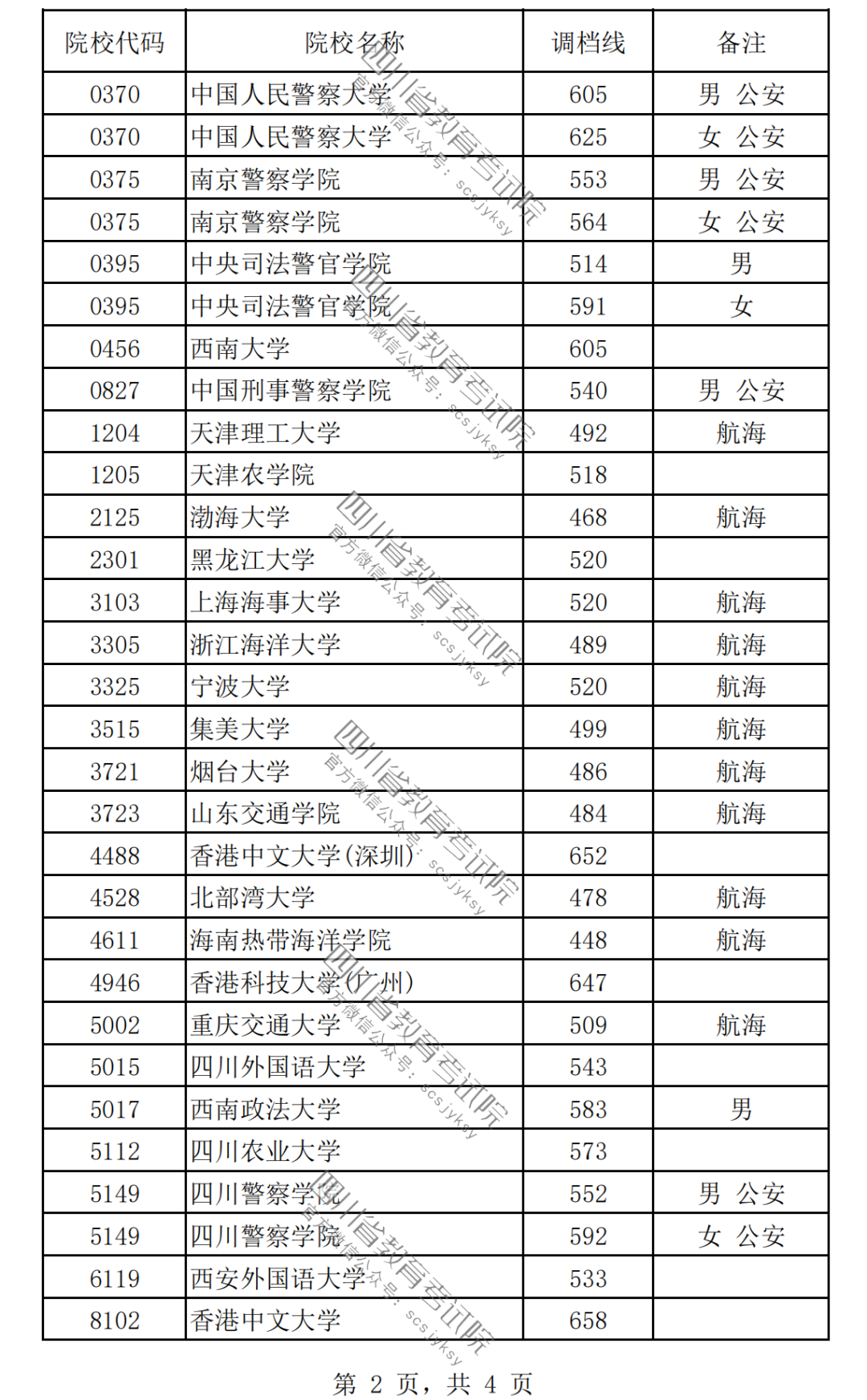 2024女生最容易考上的警校有哪些？附警校名單及錄取分?jǐn)?shù)線一覽表！