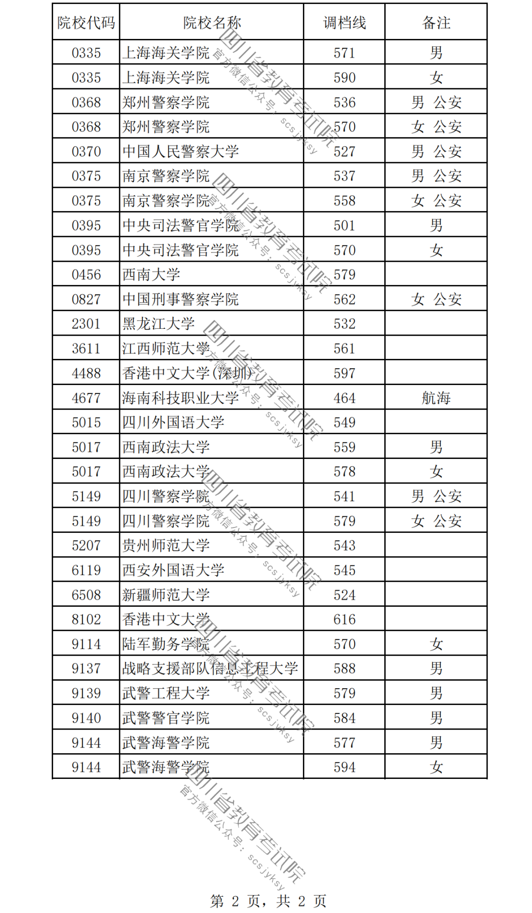 2024女生最容易考上的警校有哪些？附警校名單及錄取分?jǐn)?shù)線一覽表！