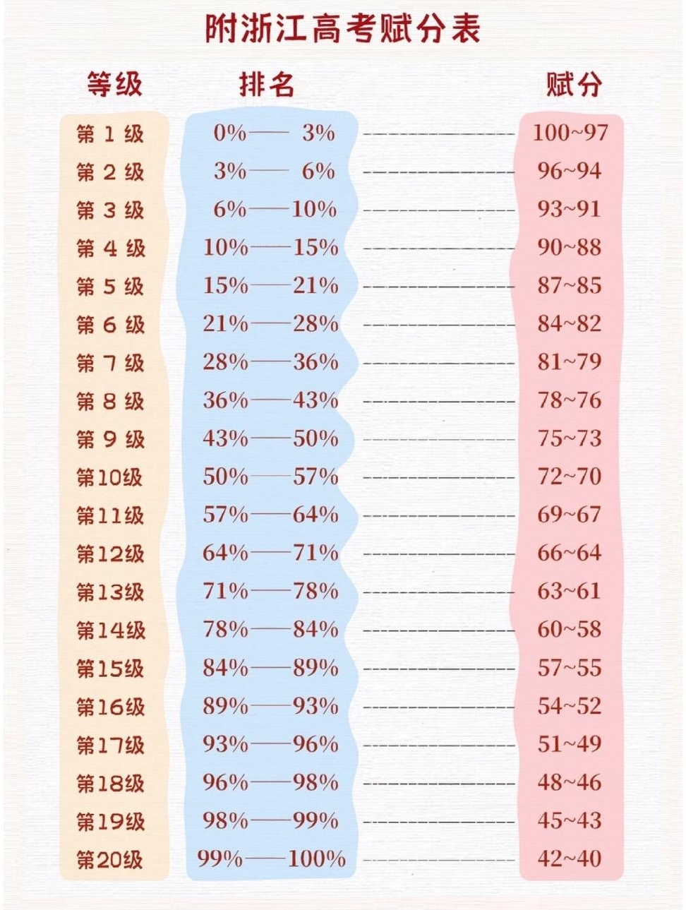 賦分成績和原始成績對照表，新高考省份賦分對照表一覽(2024參考)