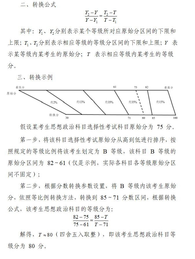 賦分成績和原始成績對照表，新高考省份賦分對照表一覽(2024參考)