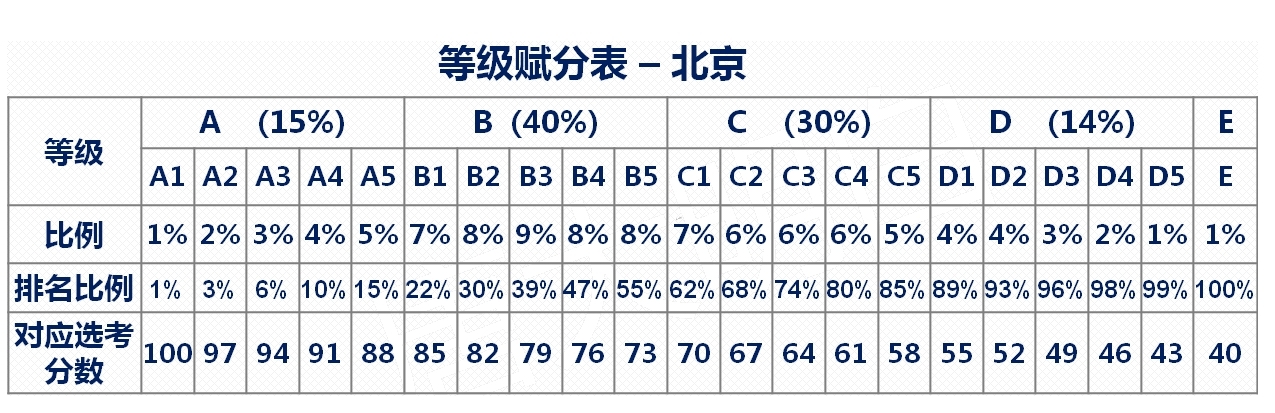 賦分成績和原始成績對照表，新高考省份賦分對照表一覽(2024參考)