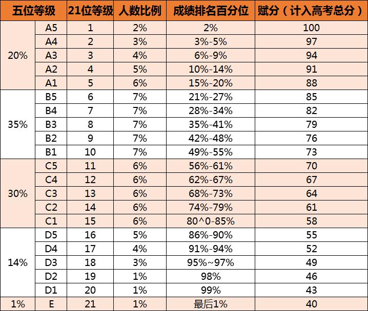 賦分成績和原始成績對照表，新高考省份賦分對照表一覽(2024參考)