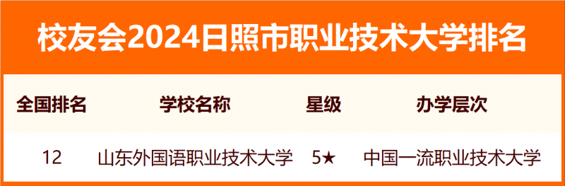 2024日照市大學排名