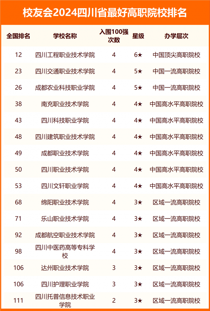2024四川省最好大學排名