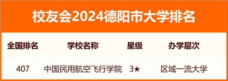 2024德陽市大學排名