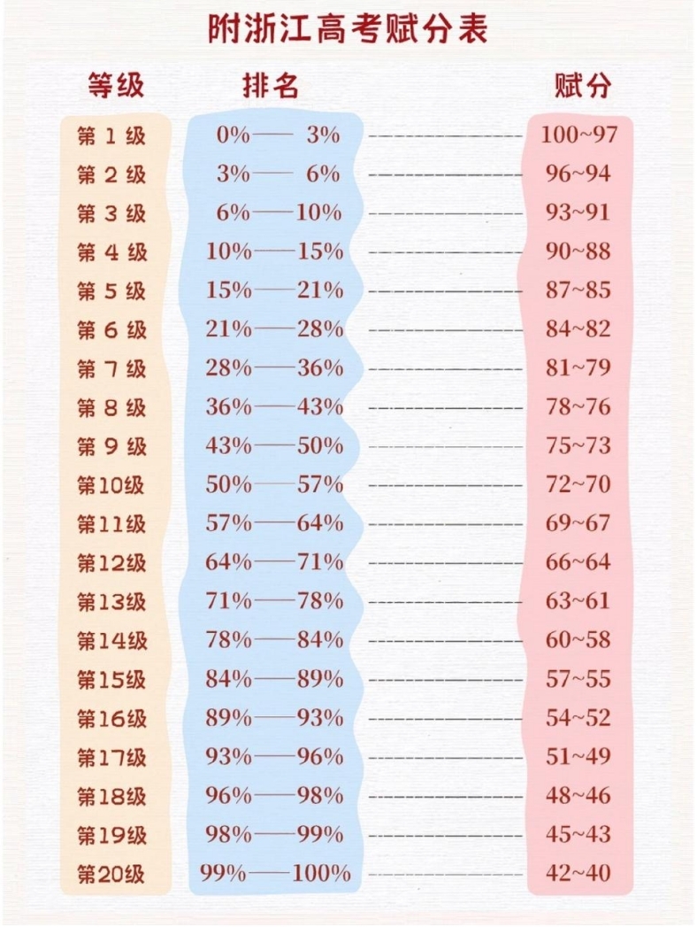 2024賦分裸分對照表各省匯總，新高考賦分怎么計算？考生需了解！