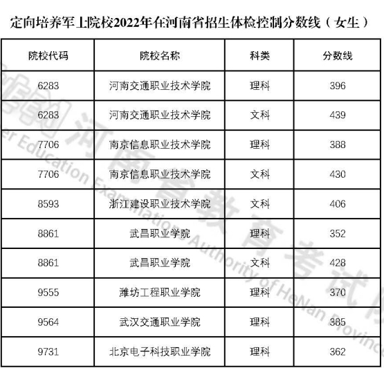 高考定向士官學(xué)校錄取分數(shù)線2024：44所士官學(xué)校投檔分數(shù)匯總表！