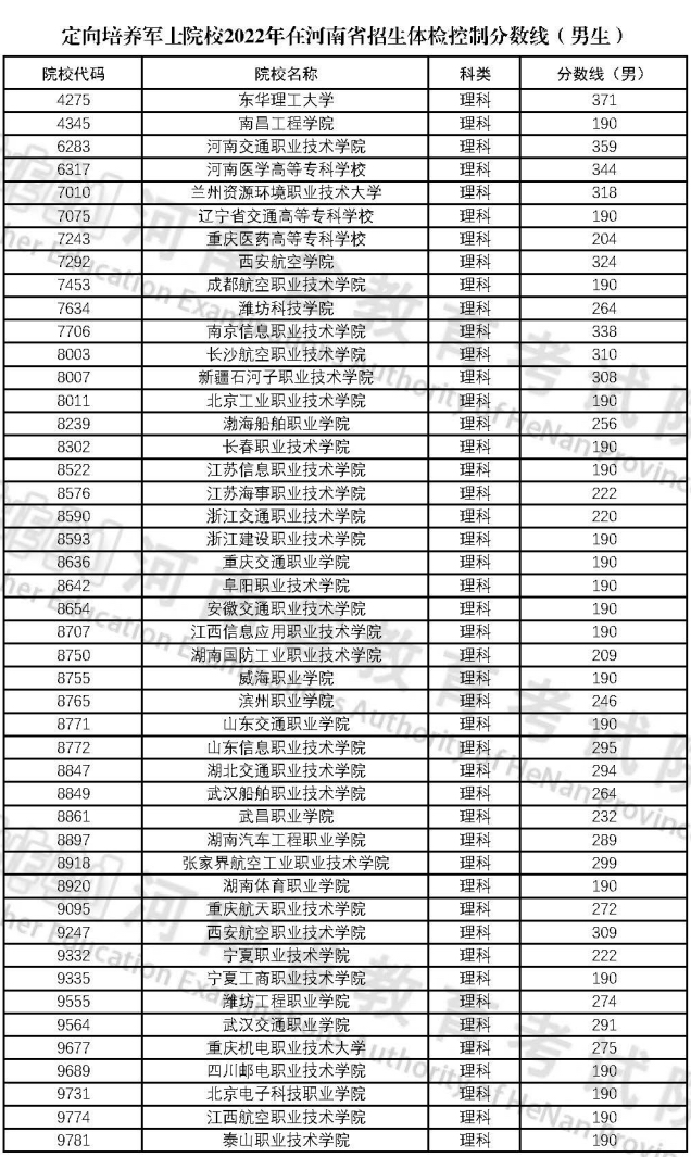 高考定向士官學(xué)校錄取分數(shù)線2024：44所士官學(xué)校投檔分數(shù)匯總表！