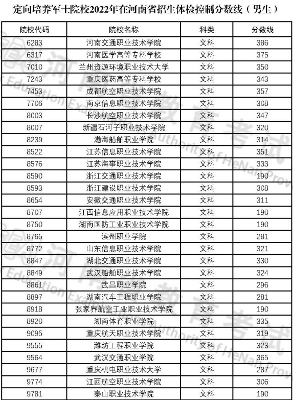 高考定向士官學(xué)校錄取分數(shù)線2024：44所士官學(xué)校投檔分數(shù)匯總表！