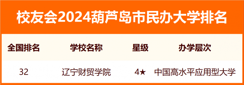 2024葫蘆島市大學排名