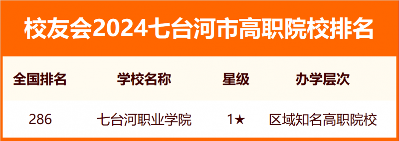2024七臺河市大學(xué)排名