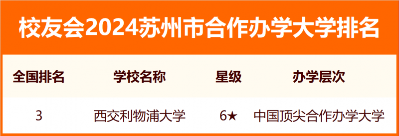 2024蘇州市大學排名