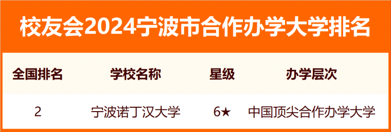 2024寧波市大學排名