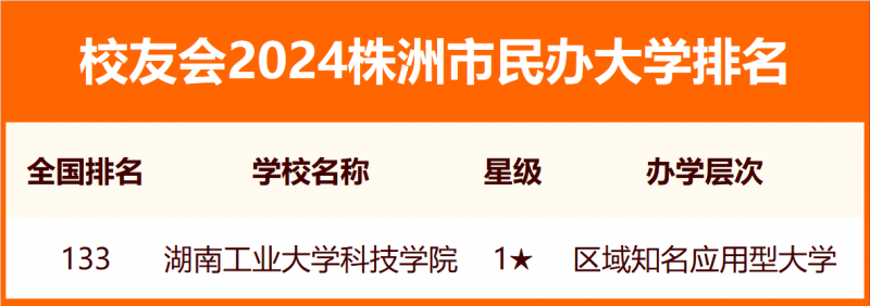 2024株洲市大學排名