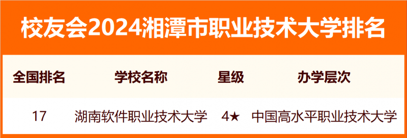 2024湘潭市大學排名