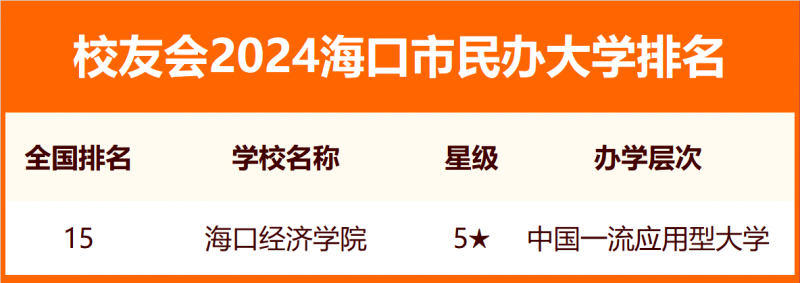 2024?？谑写髮W排名