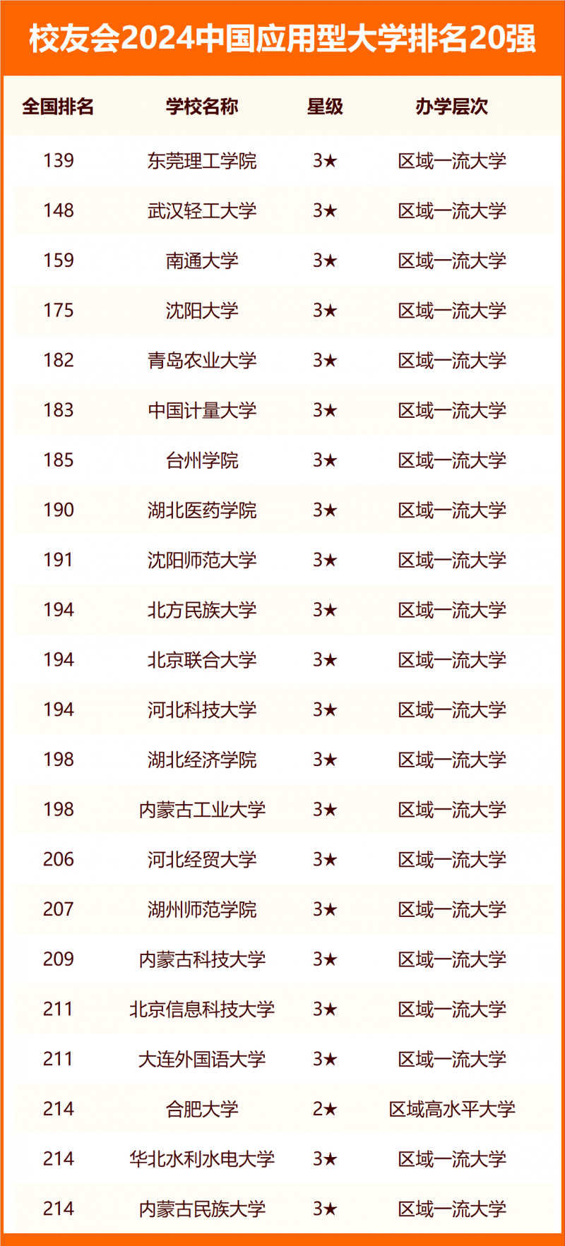 2024中國(guó)大學(xué)分類排名