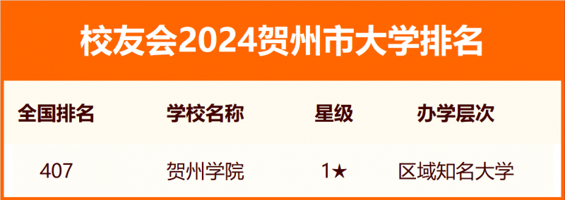 2024賀州市大學排名