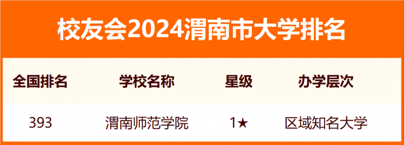 校友會2024渭南市大學(xué)排名