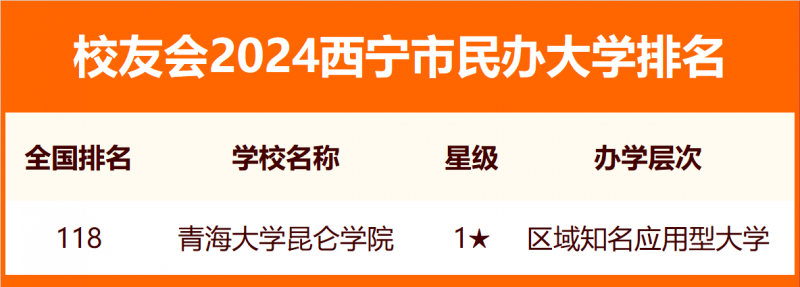 校友會2024西寧市大學(xué)排名