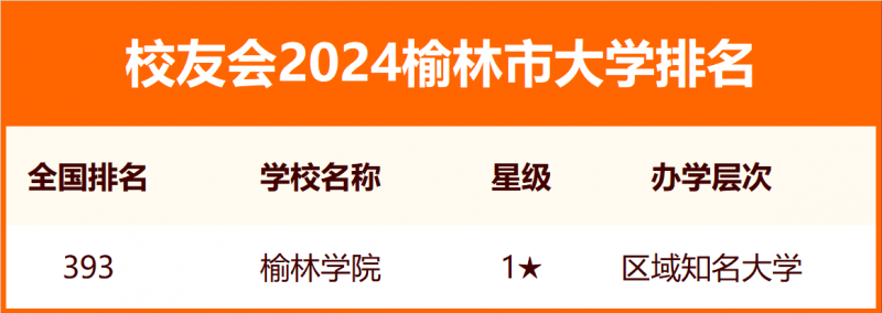 校友會2024榆林市大學(xué)排名
