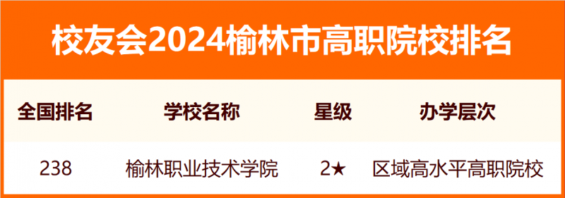 校友會2024榆林市大學(xué)排名