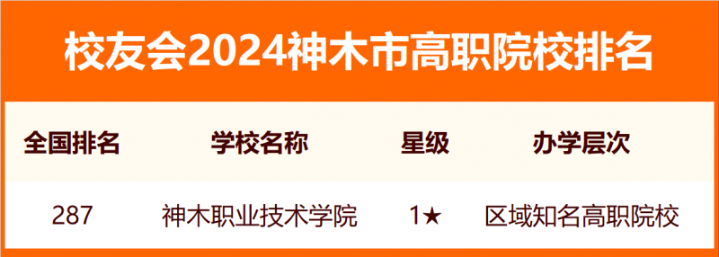 校友會2024神木市大學排名