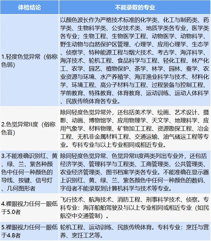 2024高考體檢影響錄取嗎？大學(xué)錄取看不看高考體檢？