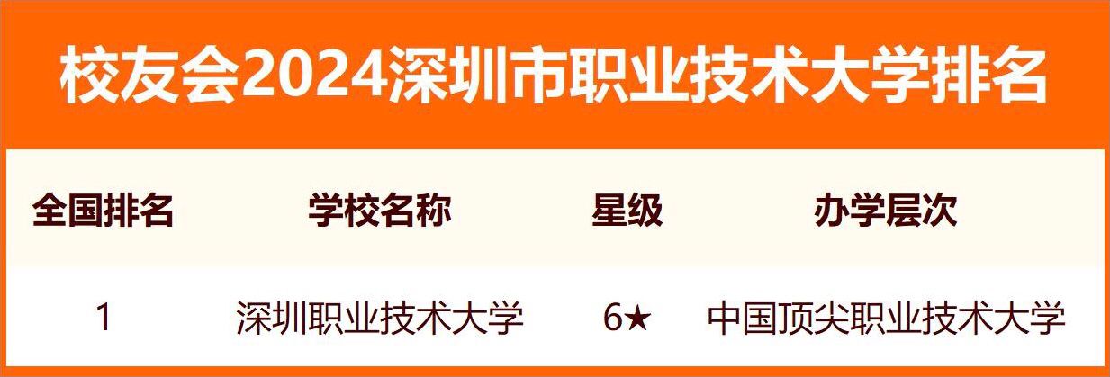 深圳三所頂尖大學(xué)是哪三所？深圳所有大學(xué)排名及錄取分數(shù)線（2024年參考）