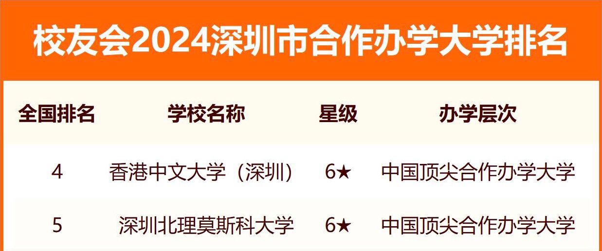 深圳三所頂尖大學(xué)是哪三所？深圳所有大學(xué)排名及錄取分數(shù)線（2024年參考）