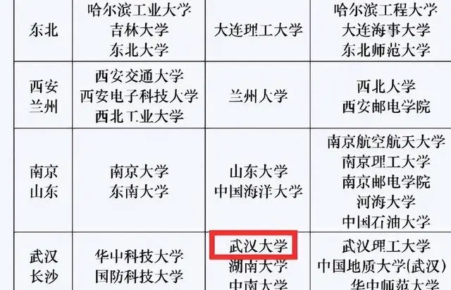 華為最認(rèn)可五所大學(xué)  進華為的都是什么大學(xué)