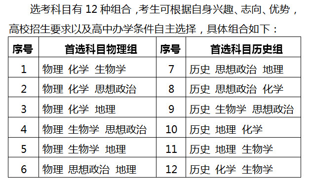 今年湖南高考可以填報幾個志愿,包括幾個學校和專業(yè)