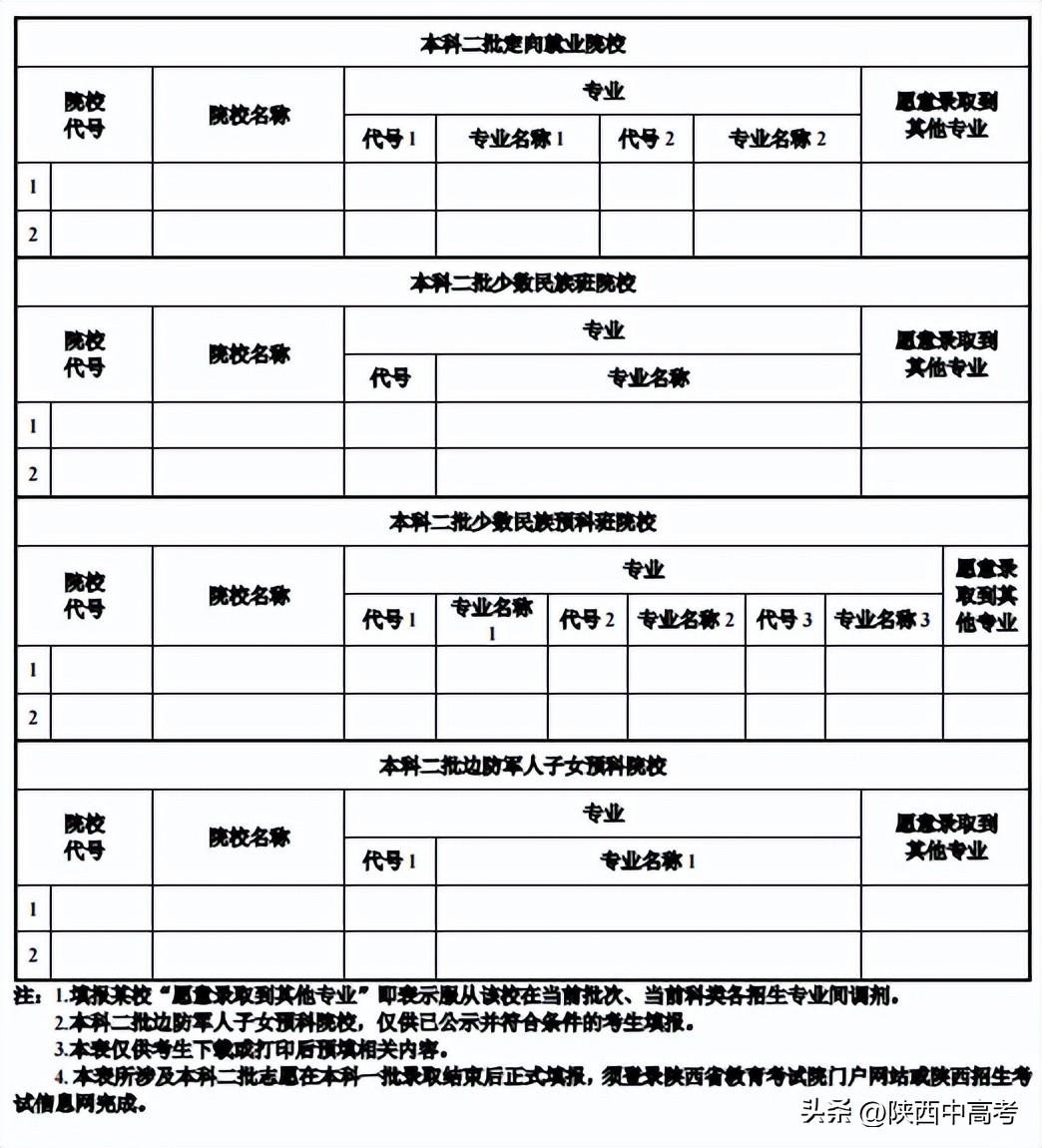 今年陜西高考可以填報(bào)幾個(gè)志愿,包括幾個(gè)學(xué)校和專業(yè)