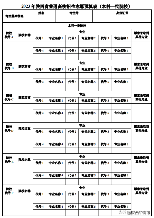 今年陜西高考可以填報(bào)幾個(gè)志愿,包括幾個(gè)學(xué)校和專業(yè)