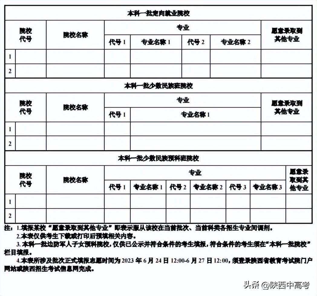 今年陜西高考可以填報(bào)幾個(gè)志愿,包括幾個(gè)學(xué)校和專業(yè)