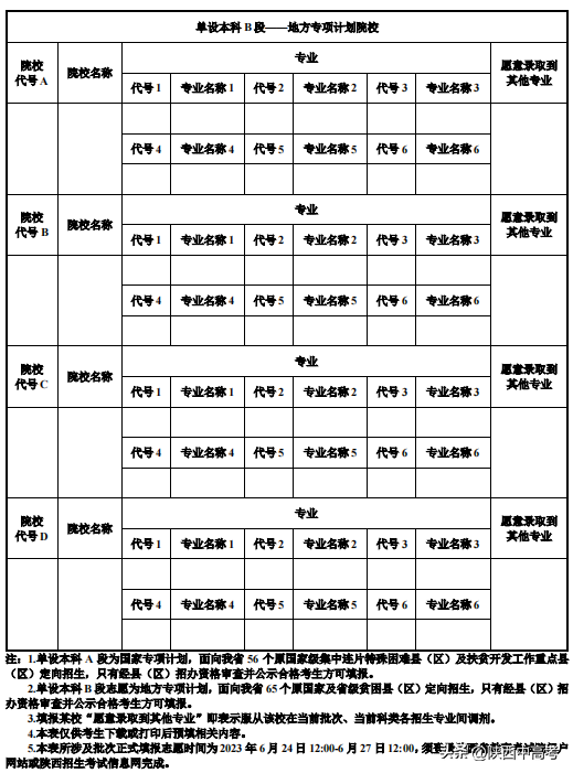 今年陜西高考可以填報(bào)幾個(gè)志愿,包括幾個(gè)學(xué)校和專業(yè)