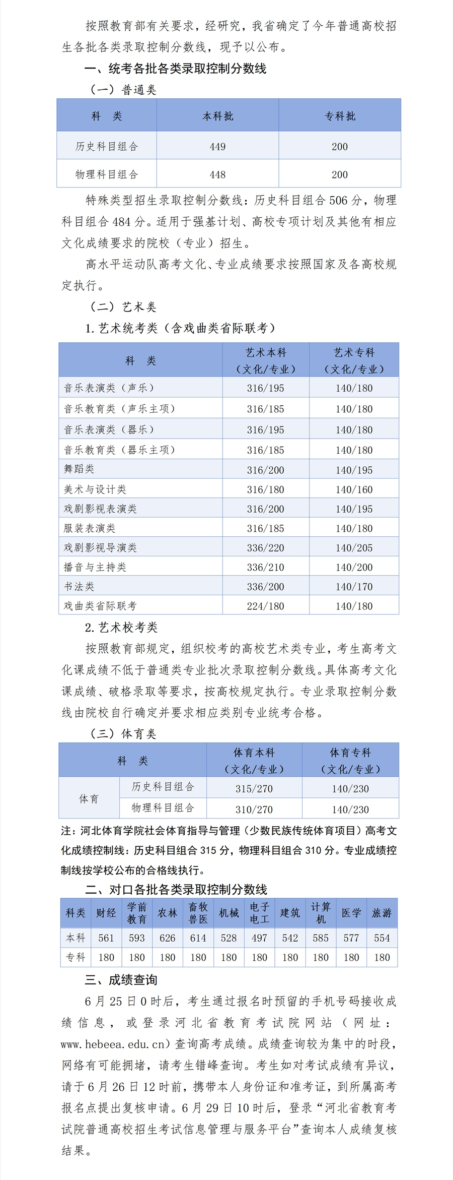 2024河北高考分?jǐn)?shù)線一覽表（本科、?？啤⑻厥忸愋停? title=